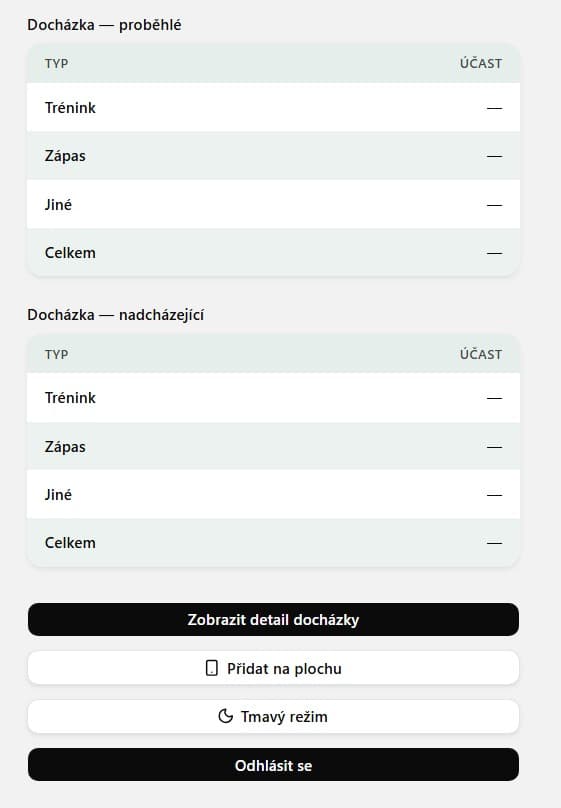 Přehled docházky u členů klubu ve Vinglu